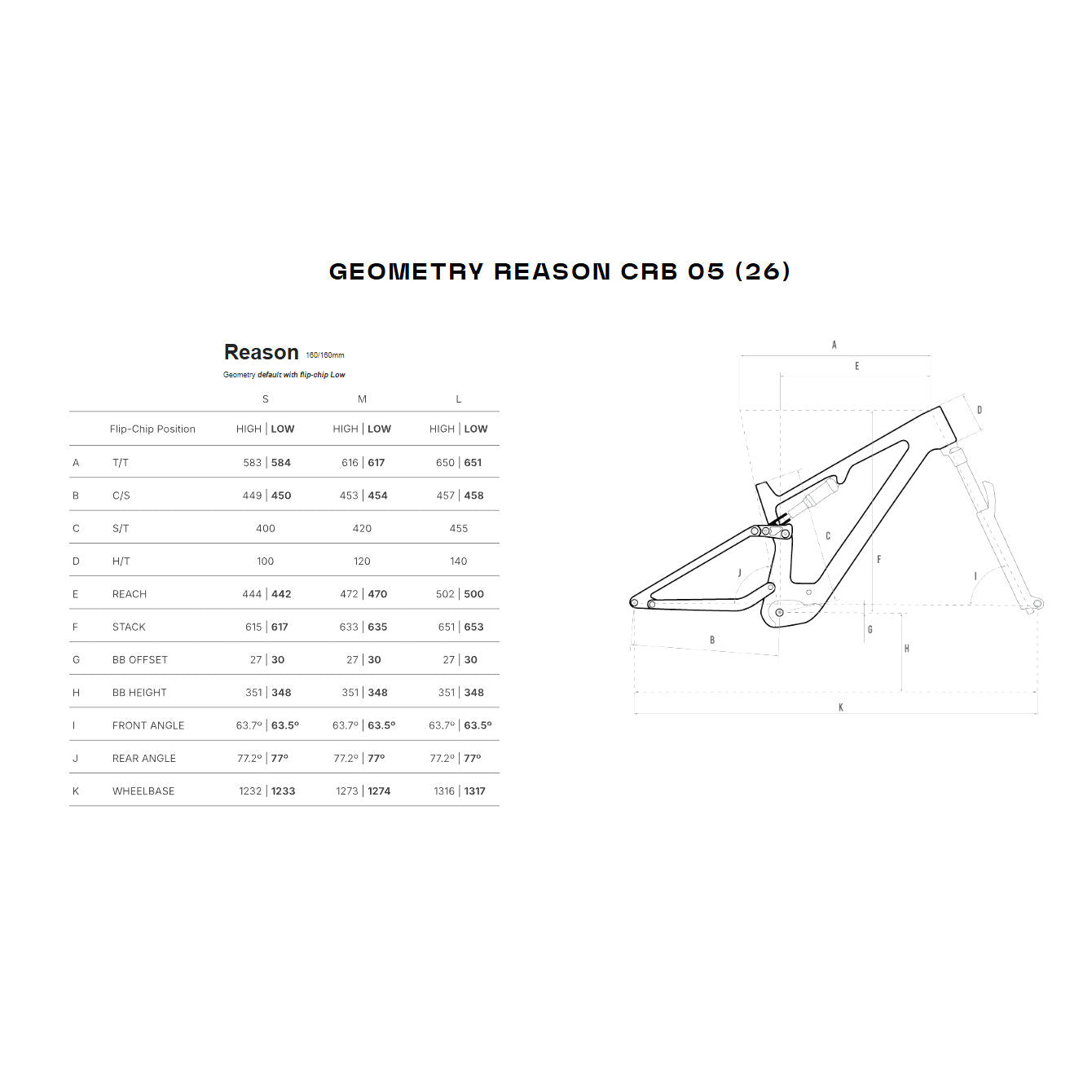 Megamo Reason Carbon 05 e-bike 2026