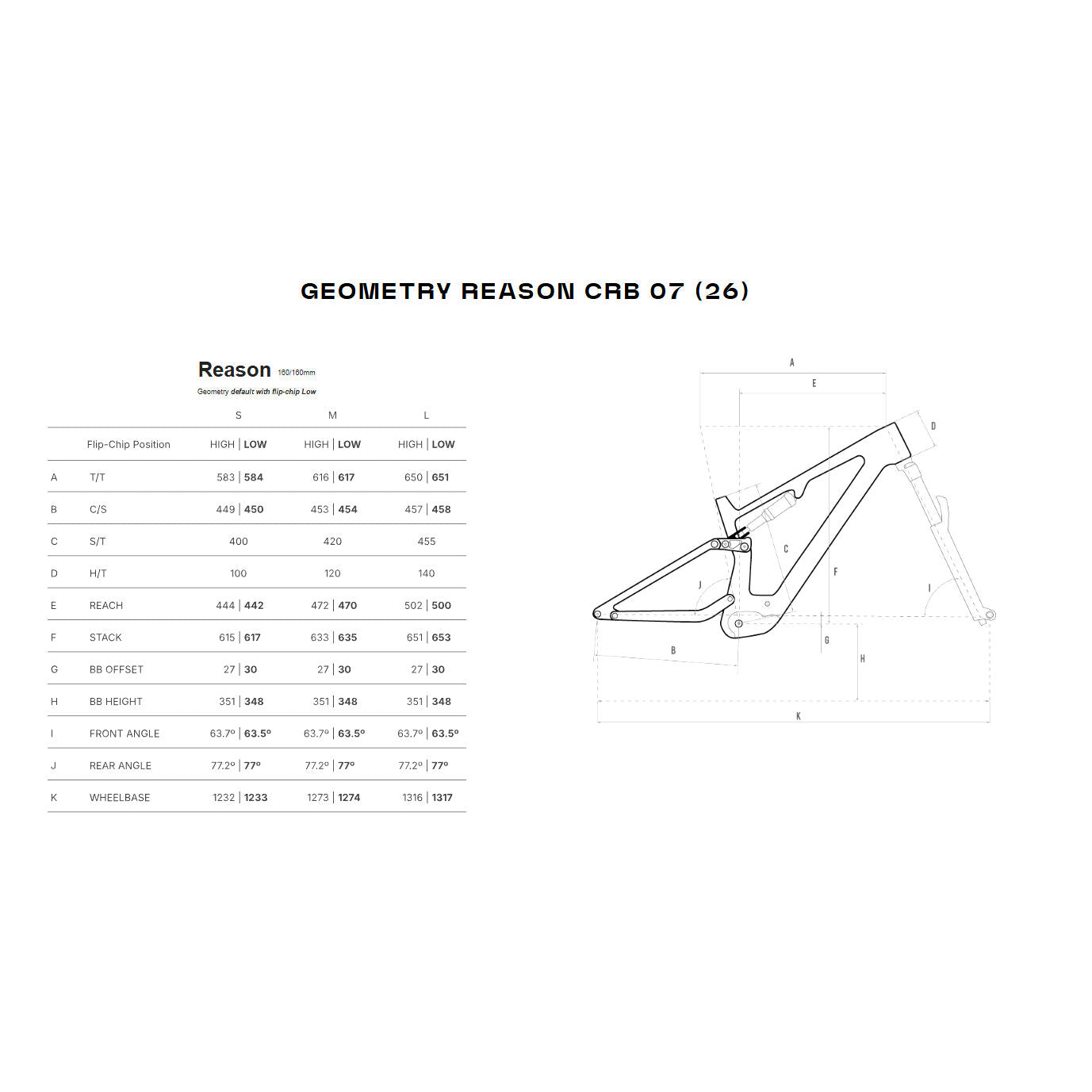Megamo Reason CRB 07 e-bike 2026