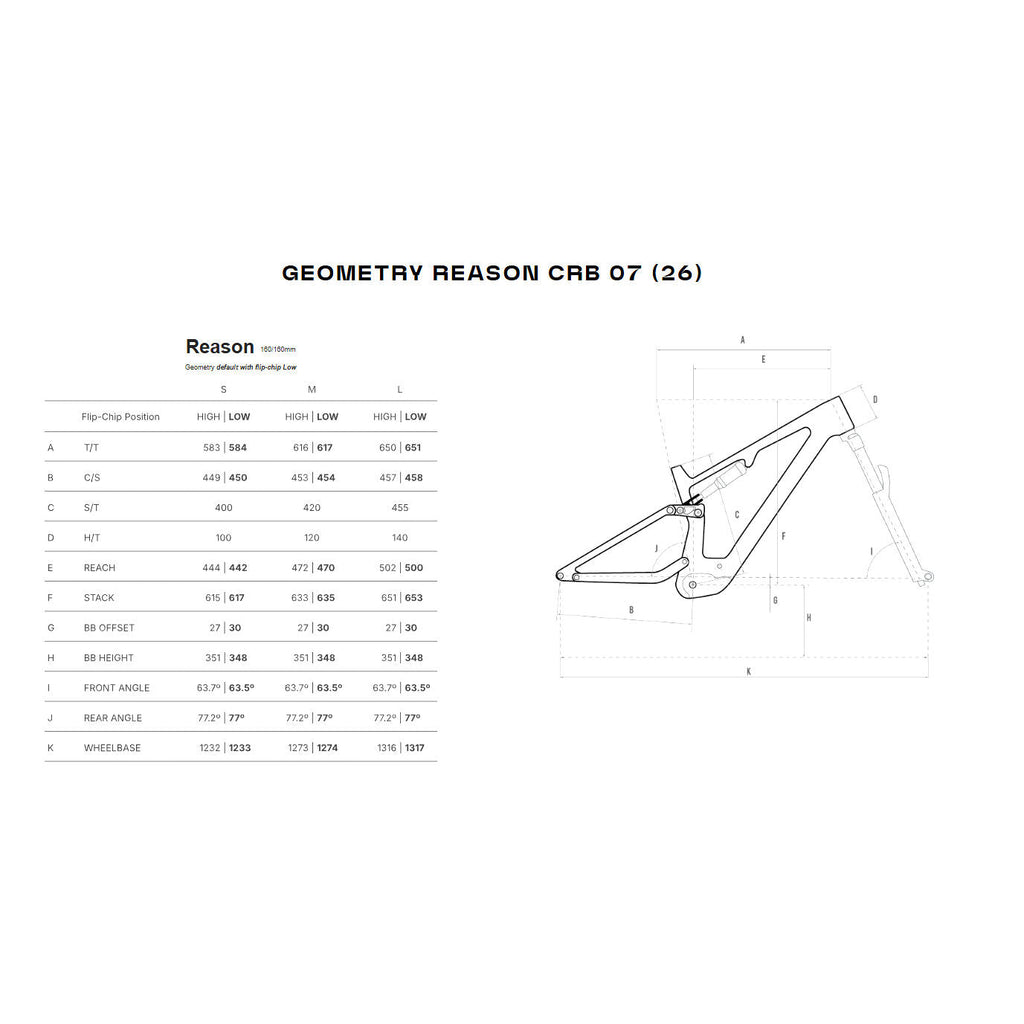 Megamo Reason CRB 07 e-bike 2026
