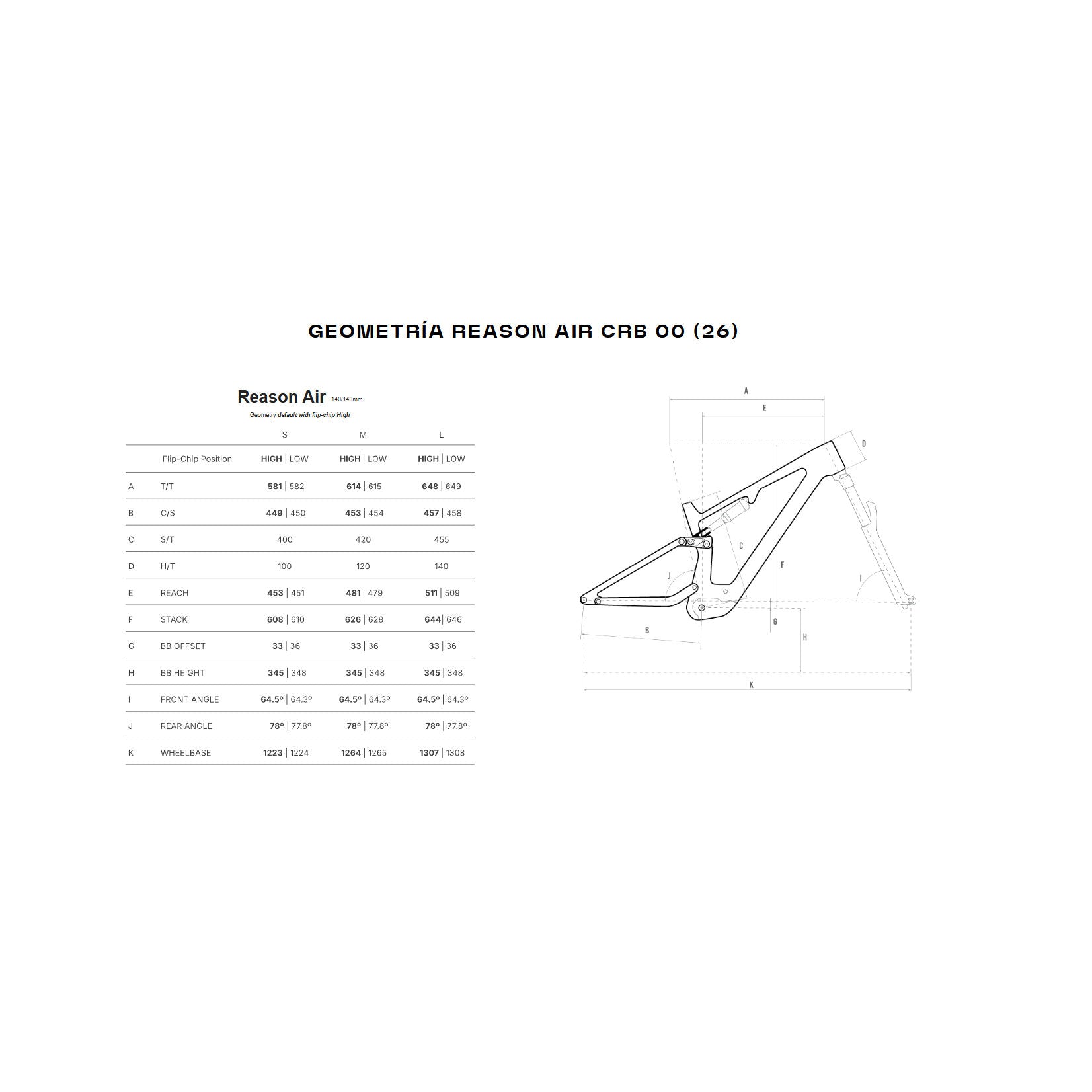 Megamo Reason Air Carbon 00 e-bike 2026