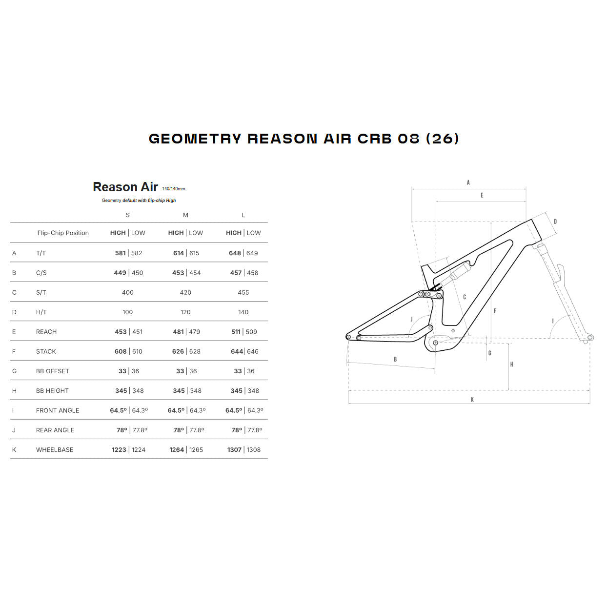 Megamo Reason Air Carbon 08 e-bike 2026