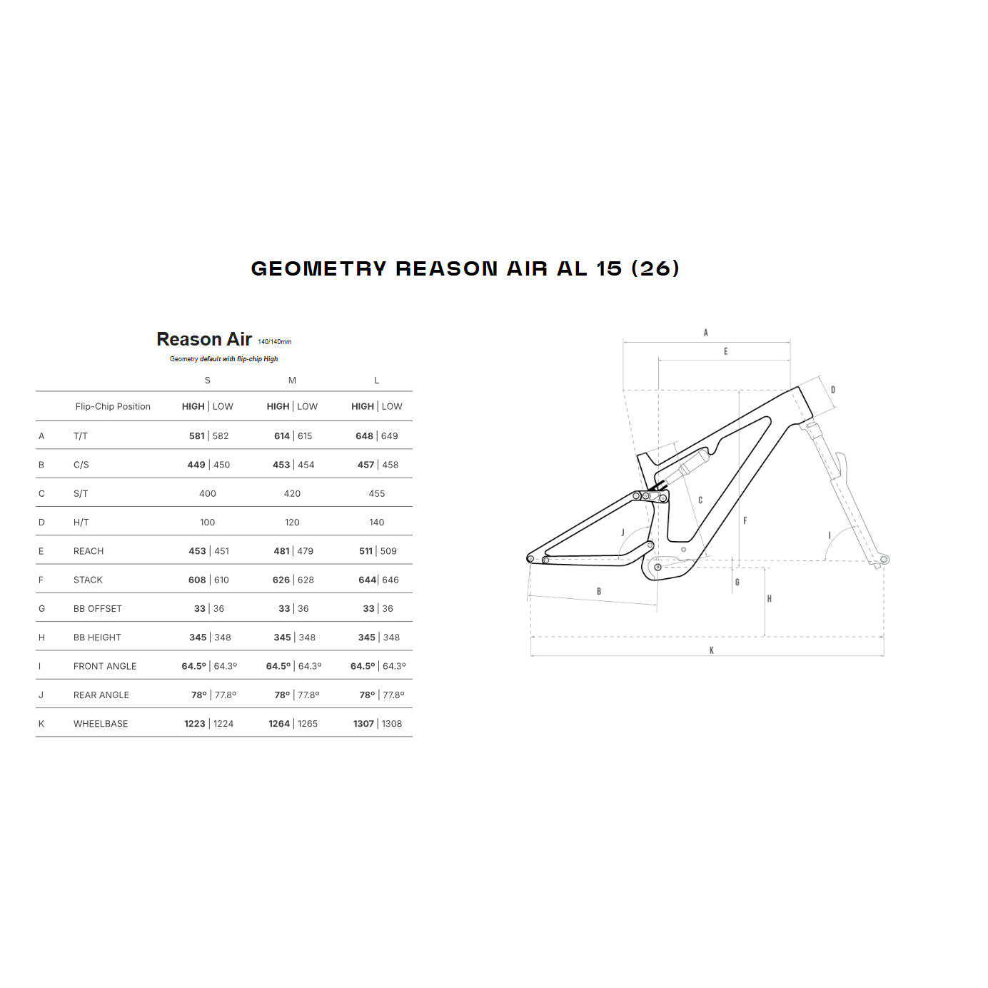 Megamo Reason Air Al 15 e-bike 2026