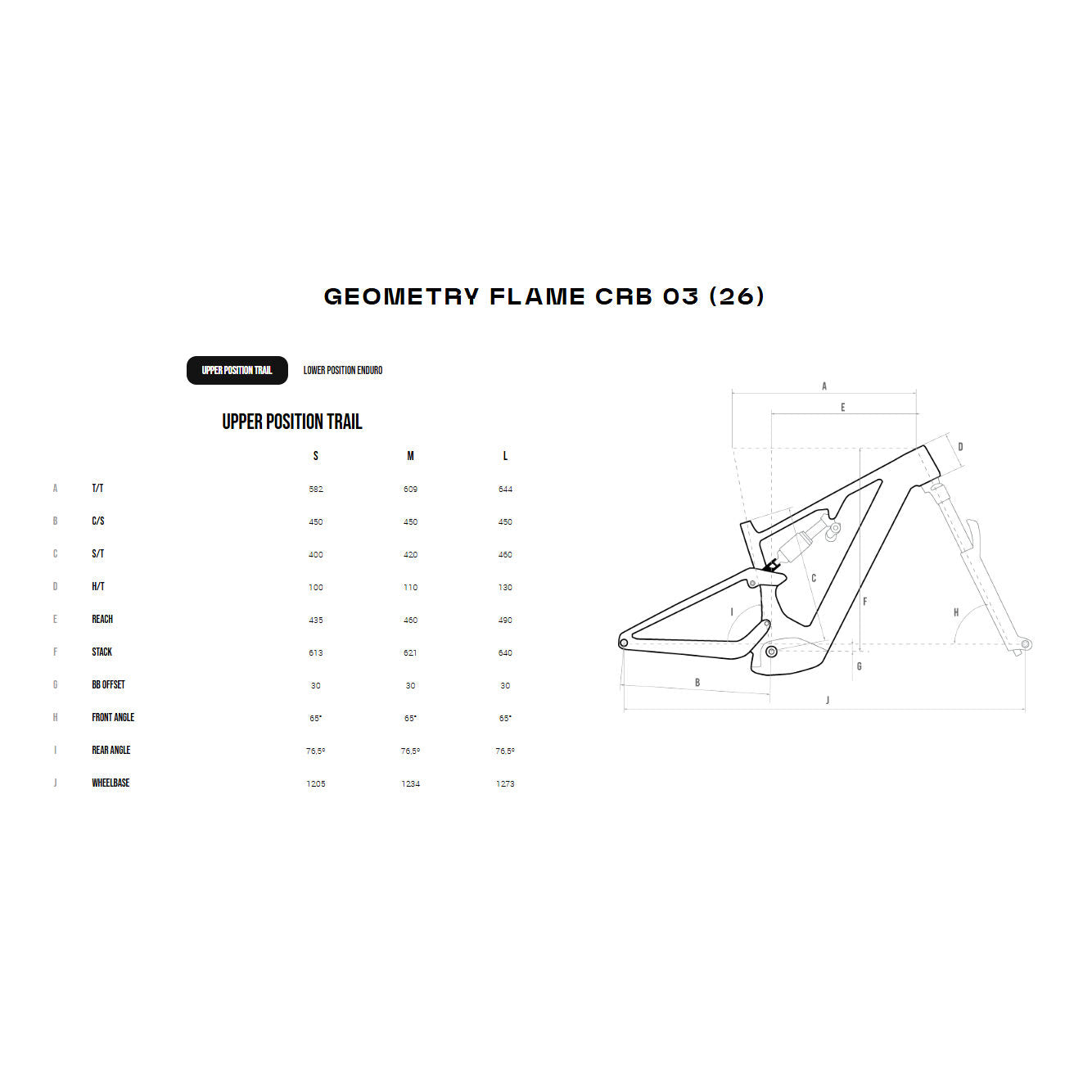 Megamo Flame Carbon 03 e-bike 2026