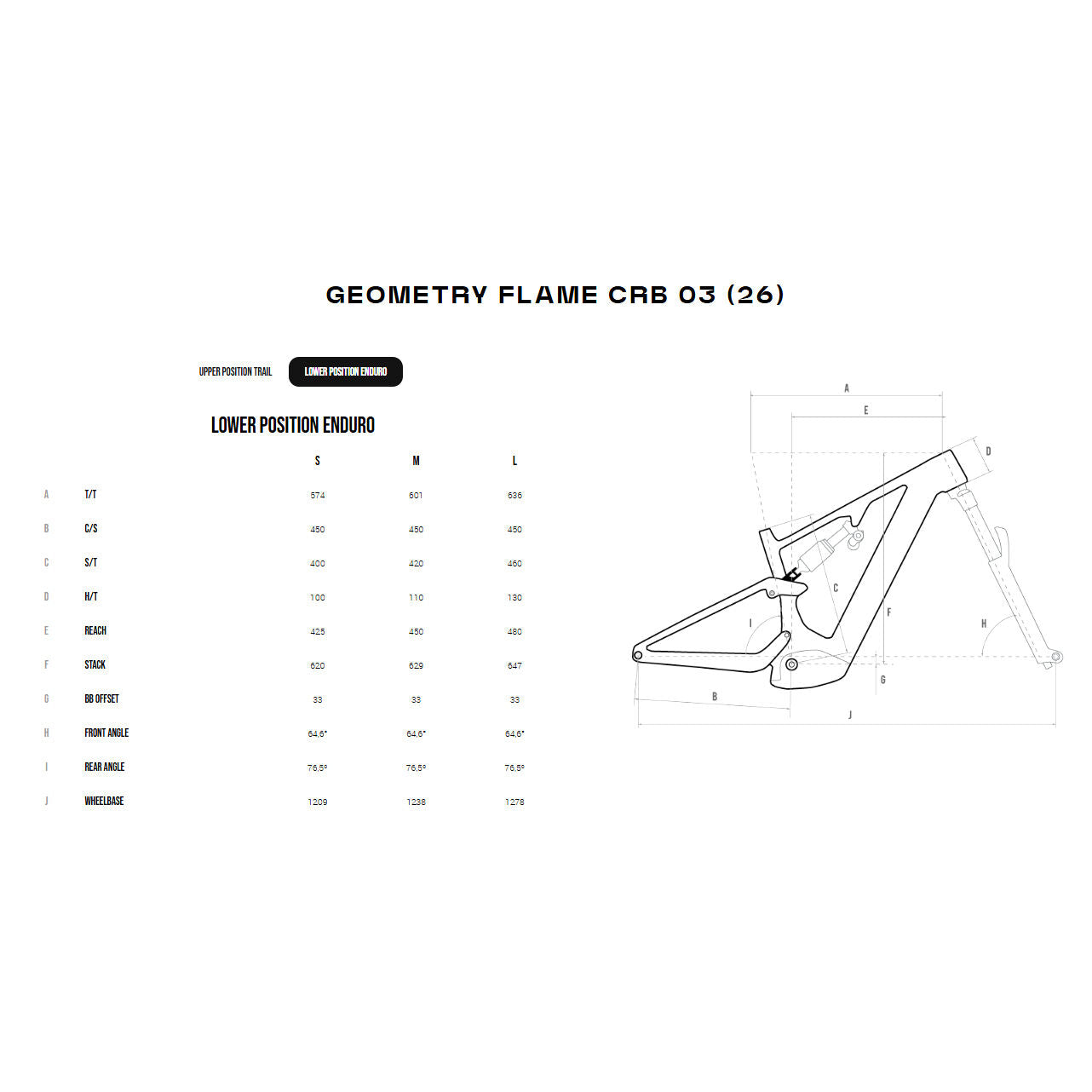 Megamo Flame Carbon 03 e-bike 2026