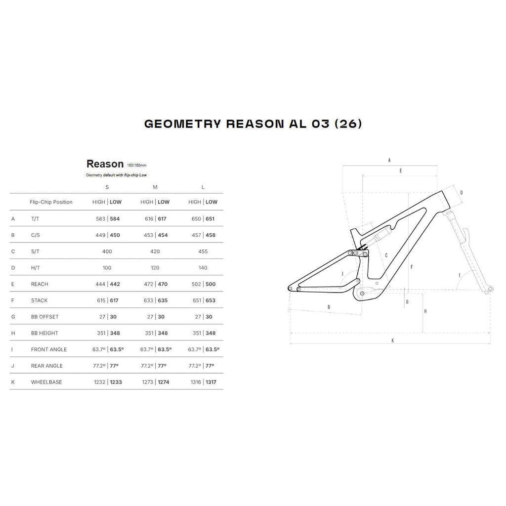 Megamo Reason Al 03 e-bike 2026