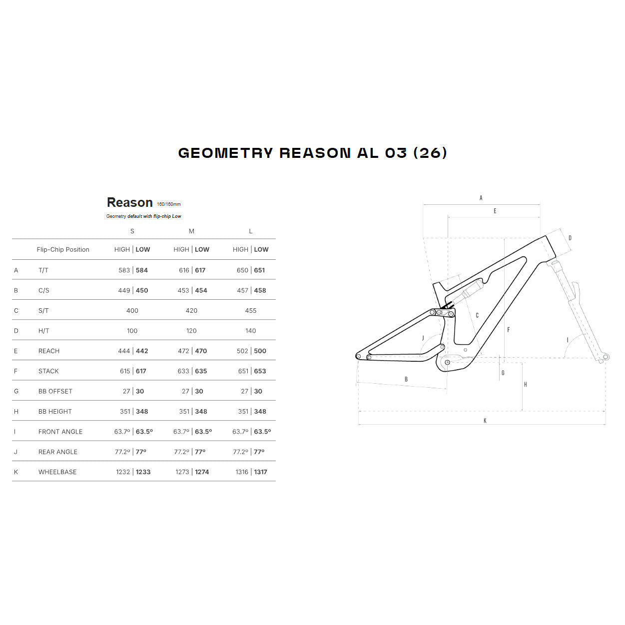 Megamo Reason Al 03 e-bike 2026