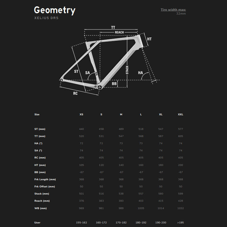 Lapierre Xelius Drs 7.0  2026