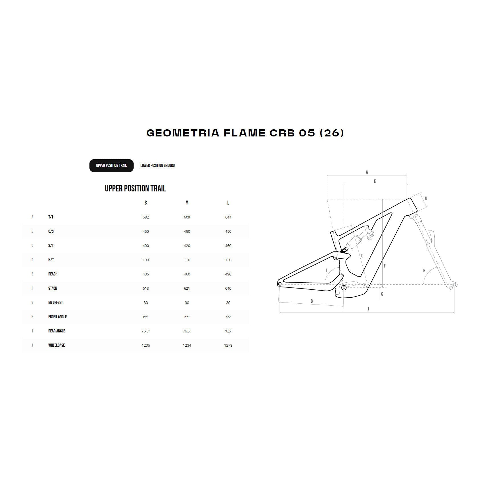Megamo Flame Carbon 05 e-bike 2026