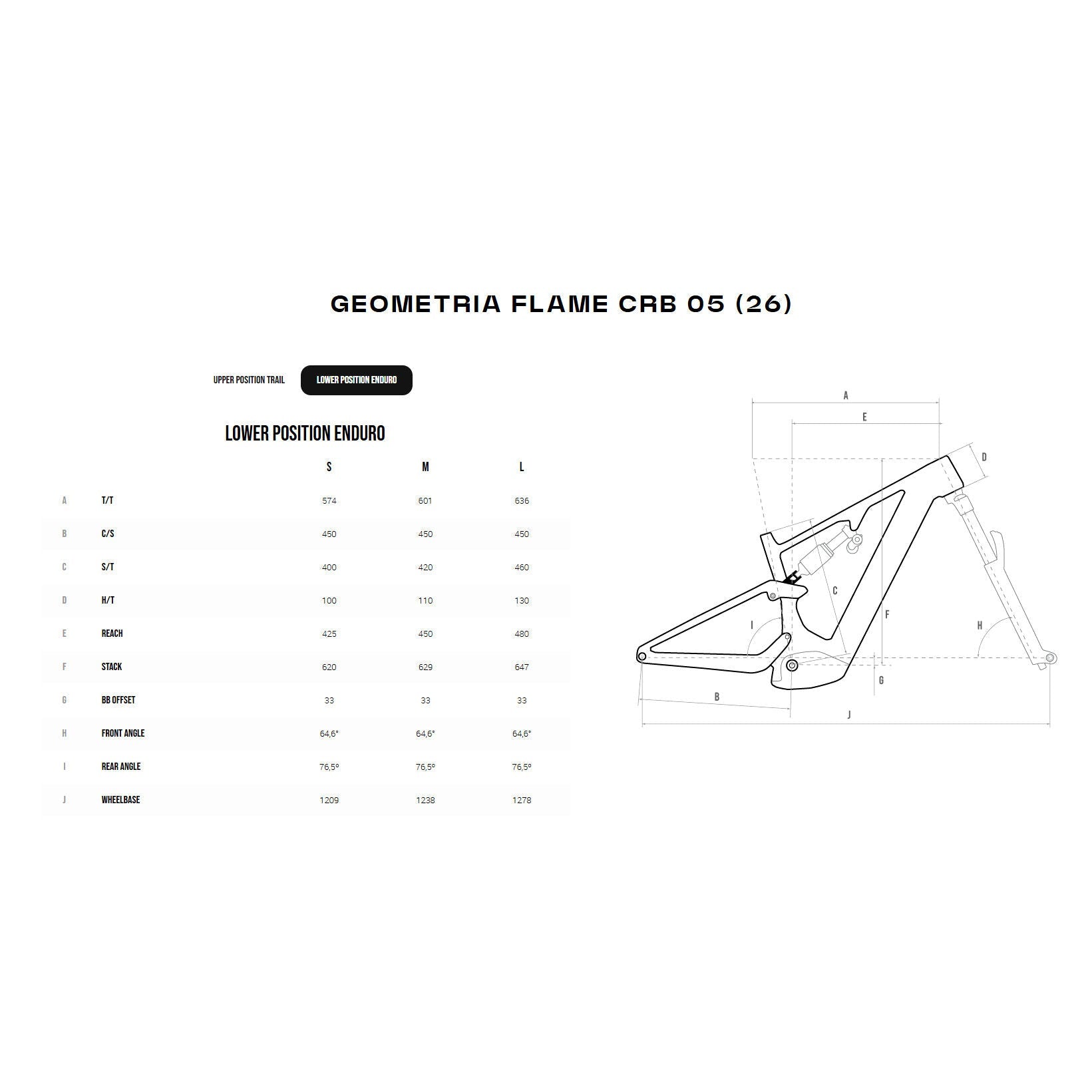 Megamo Flame Carbon 05 e-bike 2026