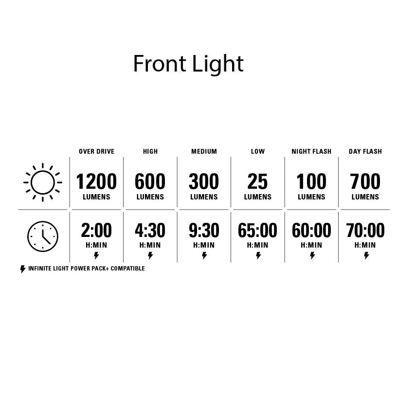 Lezyne Radar React System front/rear light