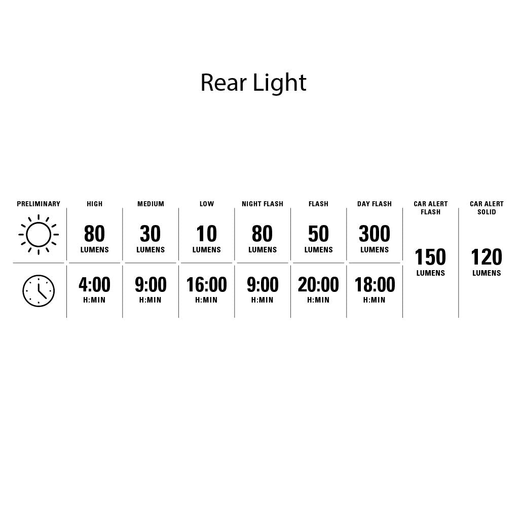 Lezyne Radar React System front/rear light