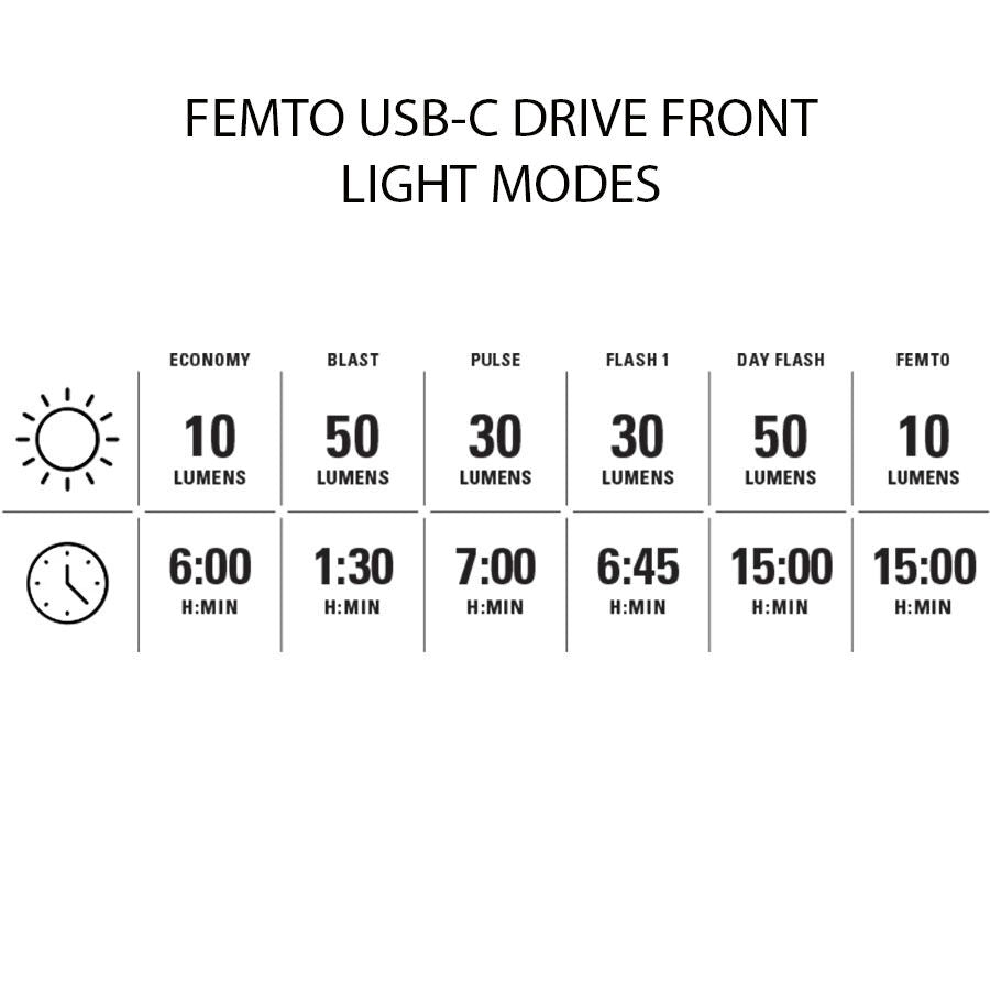 Lezyne Femto USB C Drive Pair lights
