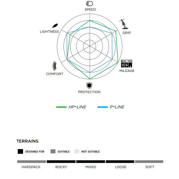 Pirelli Cinturato Gravel M High Perf Made in Italy tyre 2026