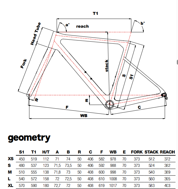 Cinelli Pressure ADR Shimano 105 12s + Fulcrum Wind 57 2026