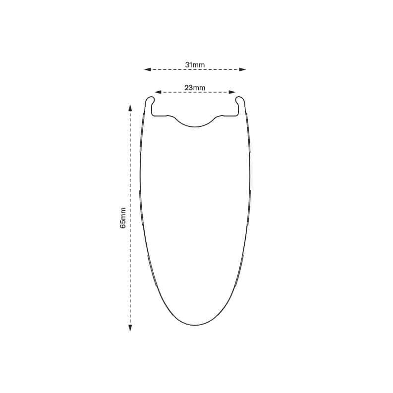Scope R6 wheelset