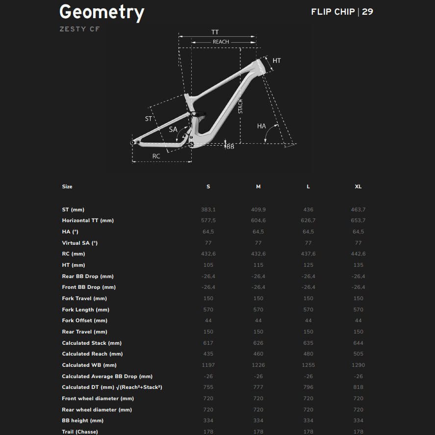 Lapierre Zesty CF 7.9 2026