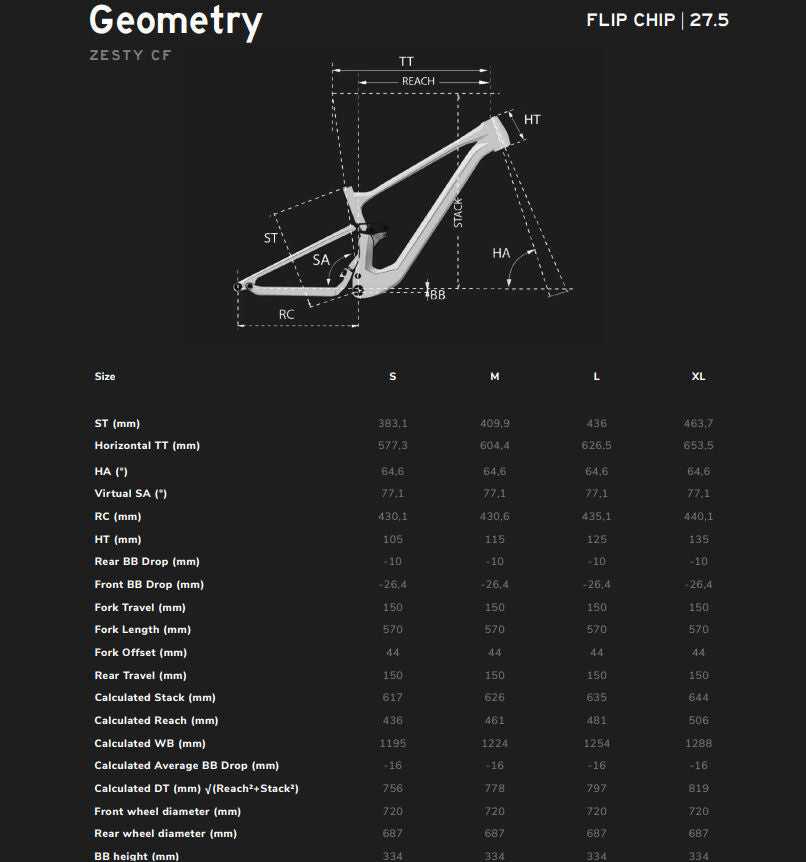Lapierre Zesty CF 10.9  2026