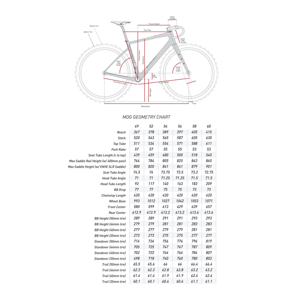 Enve Mog frame kit