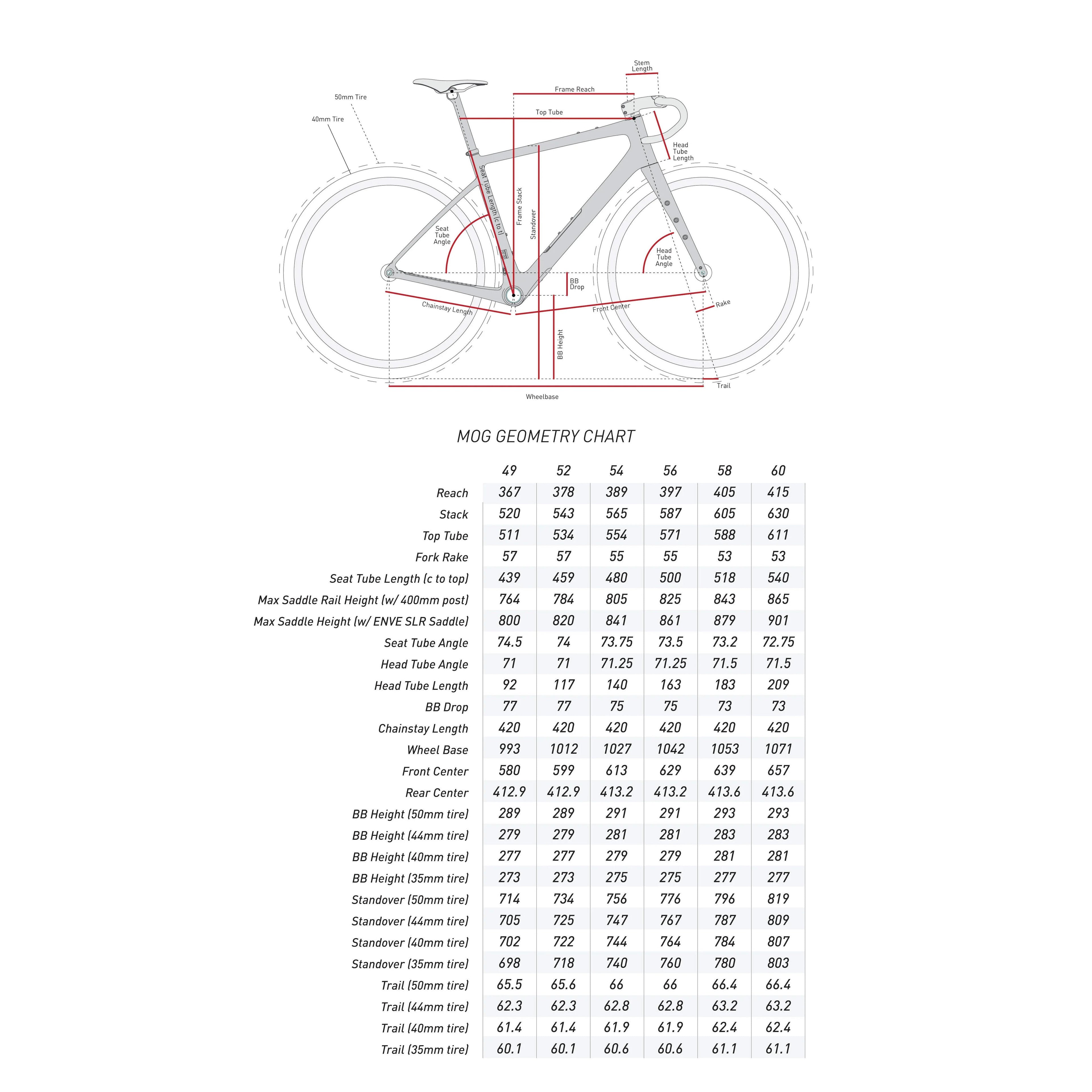 Enve Mog frame kit