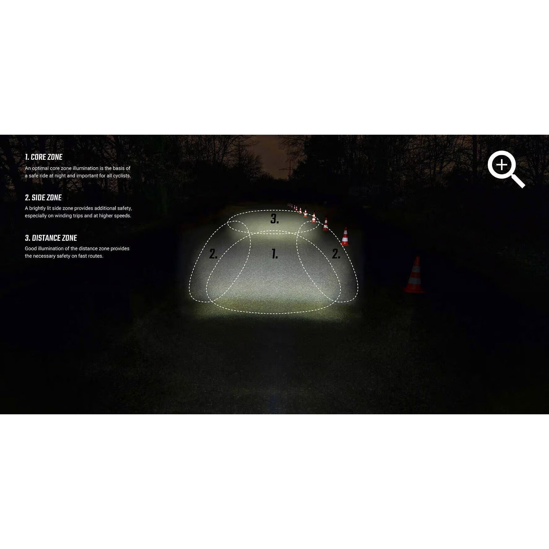 Sigma Aura 30 Curve front + rear light kit