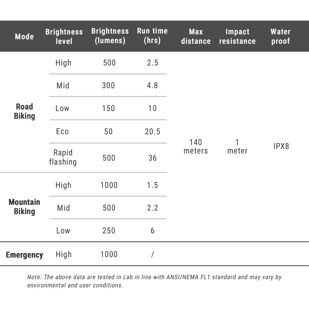 Ravemen PR1000 front light 2026