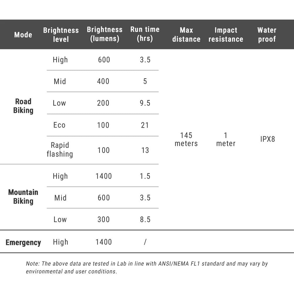 Ravemen PR1400 front light 2026