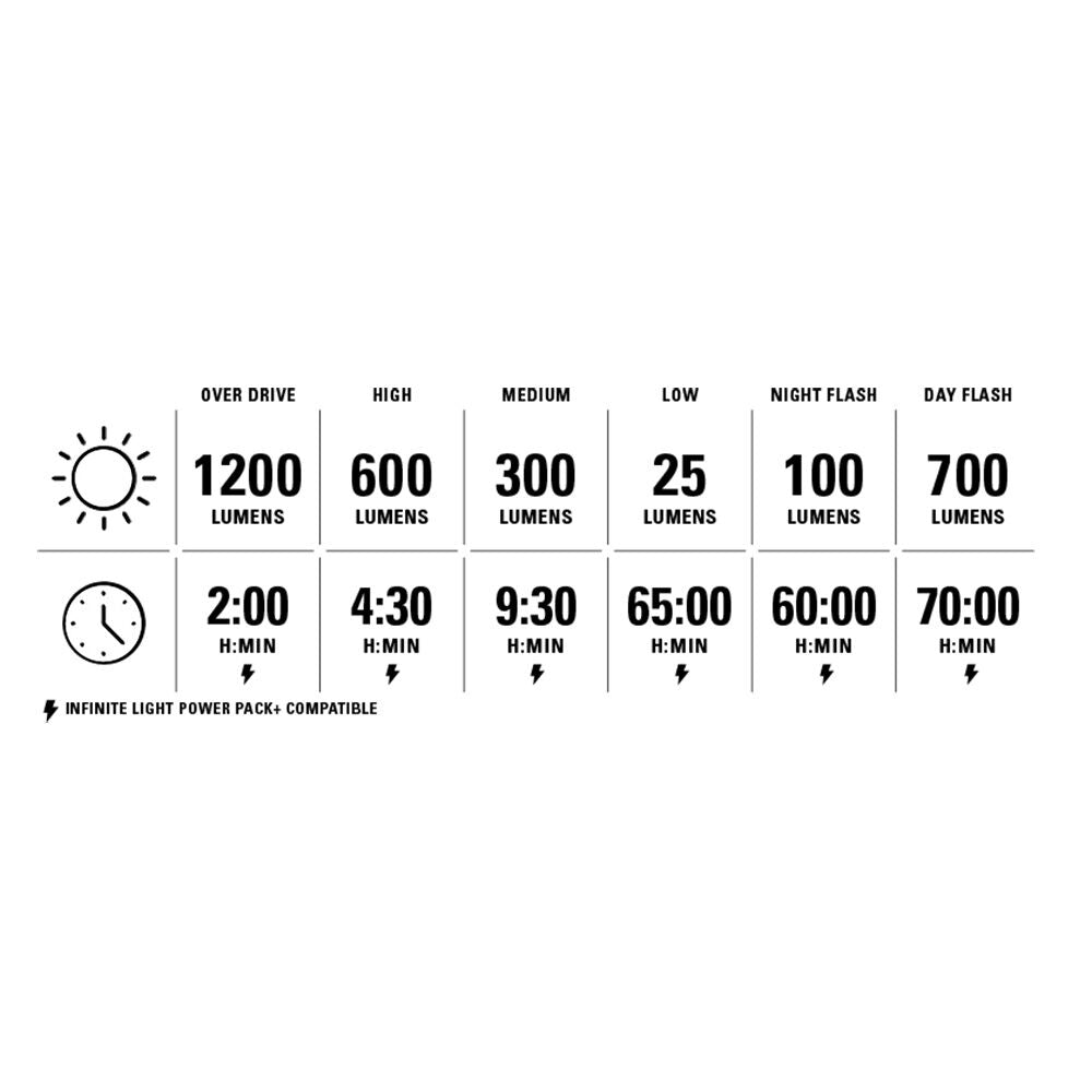 Lezyne React Drive 1200 lm front light