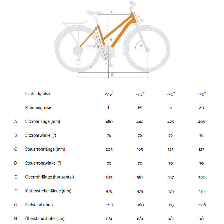 Winora Sinus R5 Low e-bike